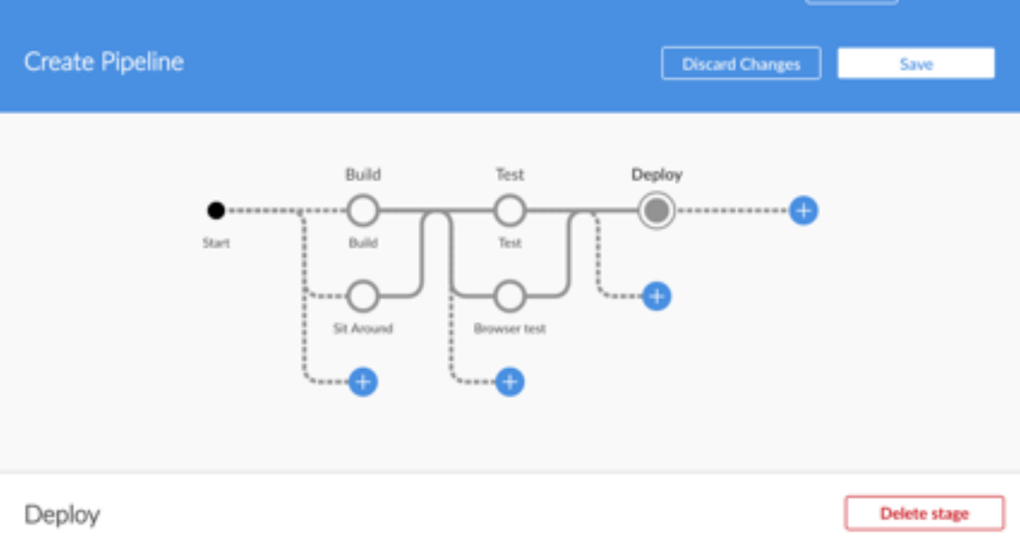 A New Way to Define Jenkins Pipelines