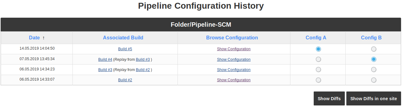 Screenshot of Pipeline Configuration History